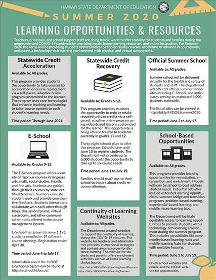 Summer Learning Opportunities and Resources 2020 Flyer 
